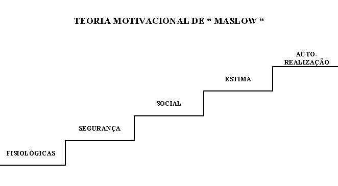 maslow_escala.jpg (17992 bytes)