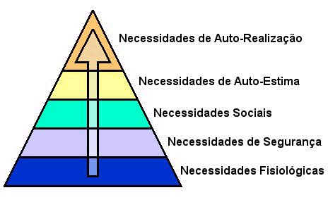 maslow_piramide.jpg (36515 bytes)