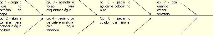 grafico espinha peixe.jpg (18231 bytes)