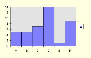 grafico histograma.jpg (6981 bytes)