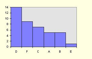 grafico pareto.jpg (6353 bytes)